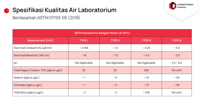 Spesifikasi air laboratorium ASTM untuk water purifier system