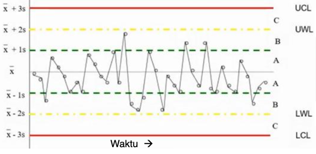 Control Chart Kendali