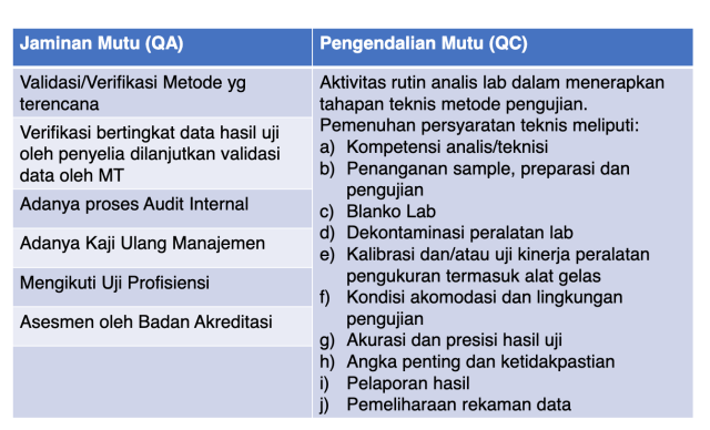 Penerapan QA:QC di Laboratorium Pengujian:Kalibrasi